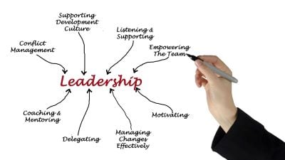 5 Steps to Developing Your Leadership Potential