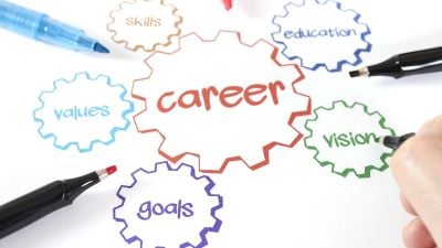 Choosing a Career – A Different Approach